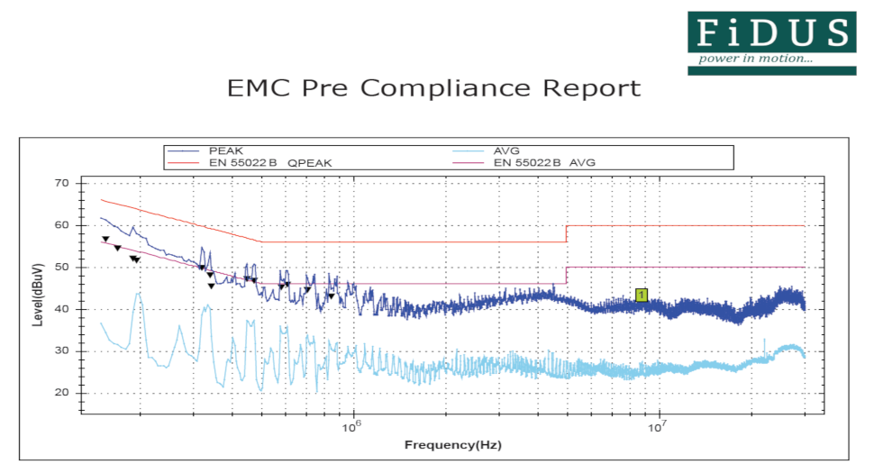 Lessons learned of last minute EMC testing
