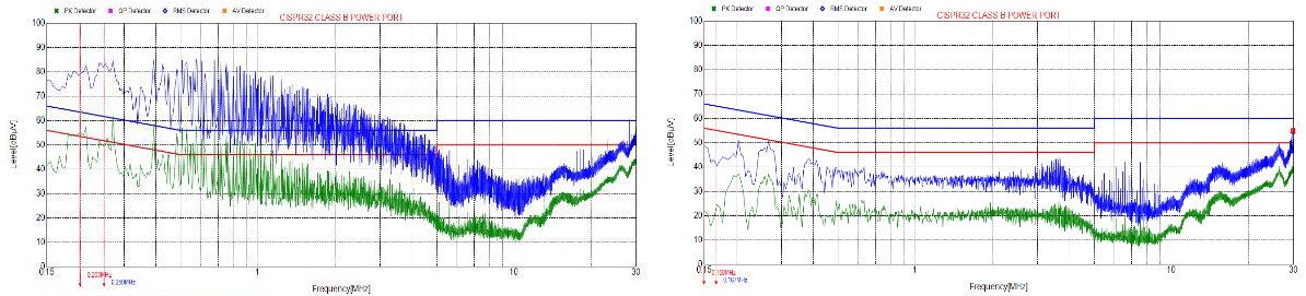 Conducted EMC emissions