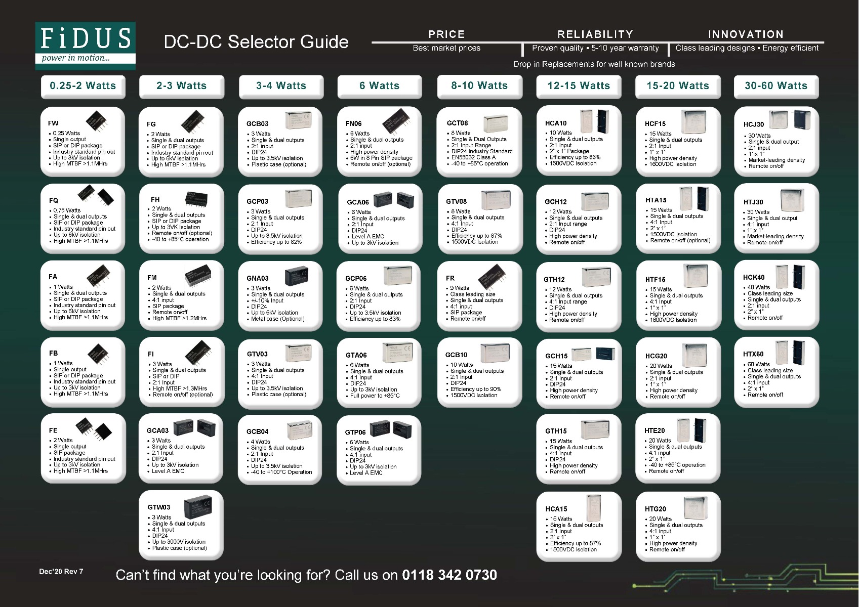 DC-DC selector guide