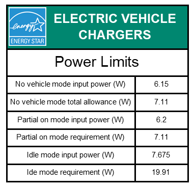 EVSE power limits