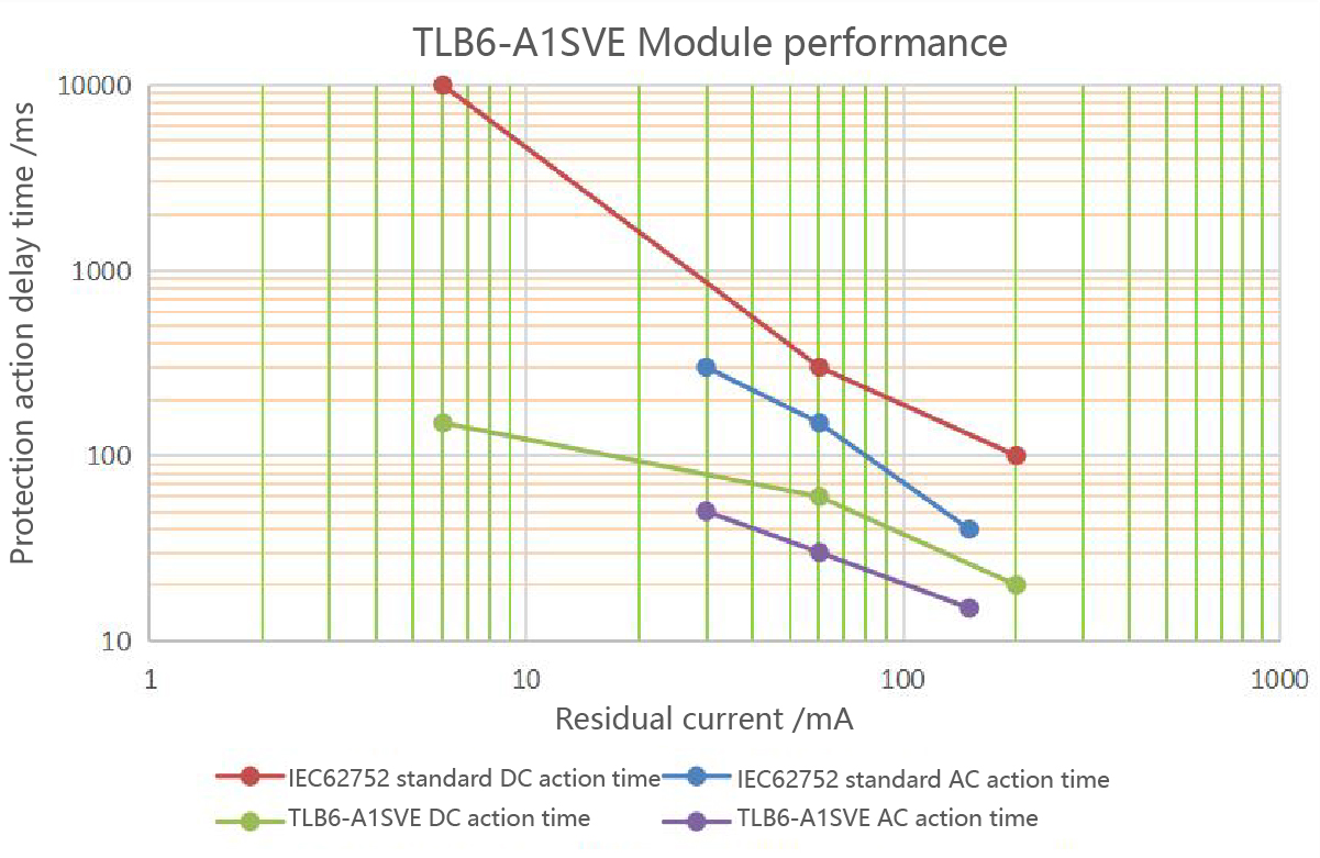 TLB6 graph